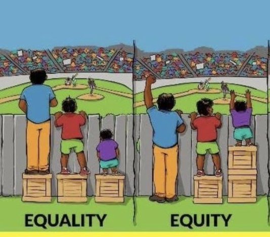 Equality and Equity