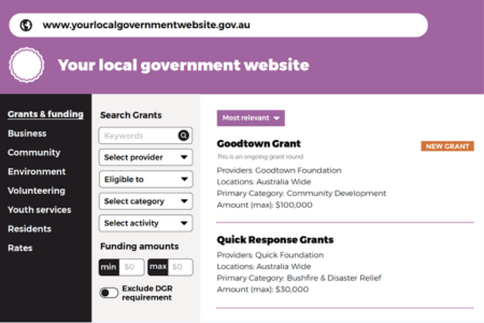 NSW council boosts community's grantseeking power